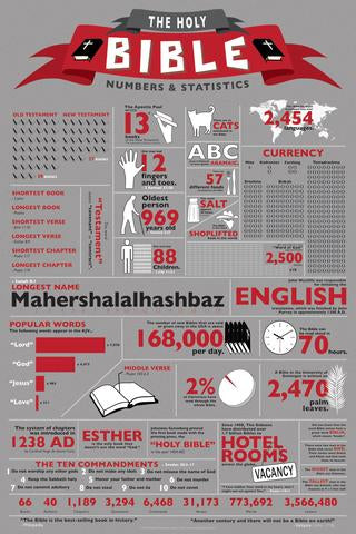 POSTER 138 BIBLE STATS